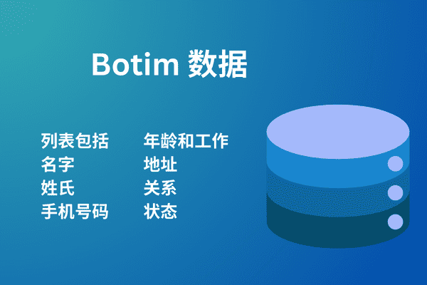 Botim 数据